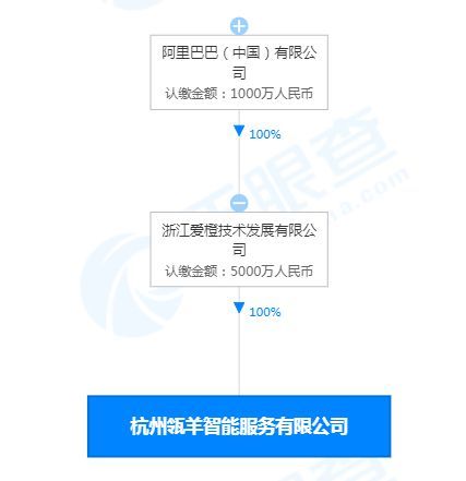 信息技術(shù)咨詢服務(wù) 賦能企業(yè)數(shù)字化轉(zhuǎn)型的智慧引擎