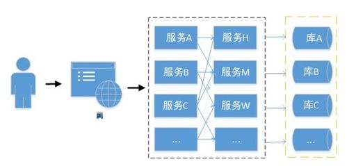Spring Cloud微服務(wù)實戰(zhàn) 限流、熔斷與降級在信息系統(tǒng)運(yùn)行維護(hù)服務(wù)中的關(guān)鍵應(yīng)用