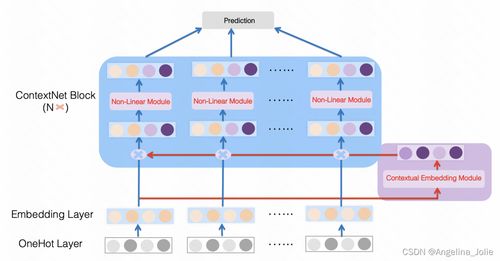 淺析特征增強與個性化在CTR預估中的經(jīng)典方法及效果對比——兼論信息系統(tǒng)運行維護服務的關聯(lián)視角