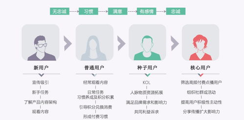 成長體系 讓用戶與產(chǎn)品共同成長——信息系統(tǒng)運行維護服務的協(xié)同進化之路