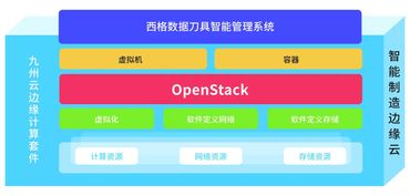 九州云閃耀工博會展前沿 邊緣計算與運維服務雙輪驅(qū)動數(shù)字化轉(zhuǎn)型