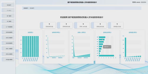 基于SpringBoot的倉庫貨物管理系統(tǒng)與Python視覺爬柜式機(jī)器人叉車信息系統(tǒng)的集成設(shè)計與運(yùn)維
